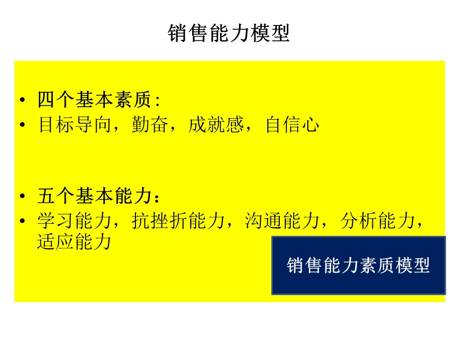 高效销售的六项核心能力培训课程课件.ppt_第3页