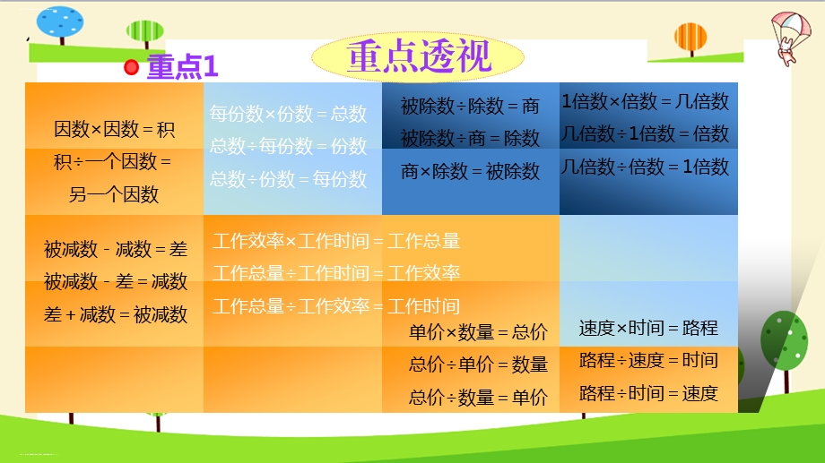 人教版六年级下册小升初数学知识点精讲ppt课件（数量关系）.ppt_第2页