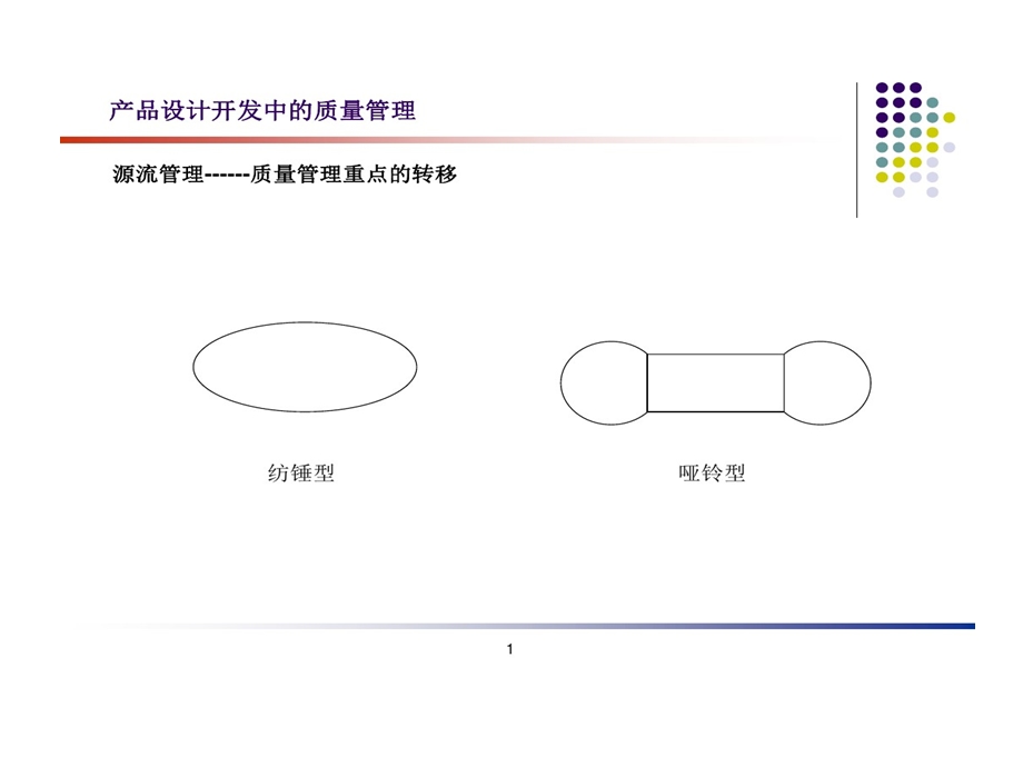 产品设计开发中质量管理课件.ppt_第1页