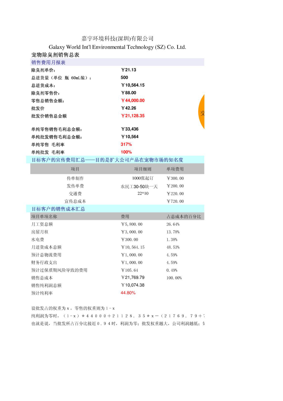 宠物除臭剂的销售计划表.doc_第1页