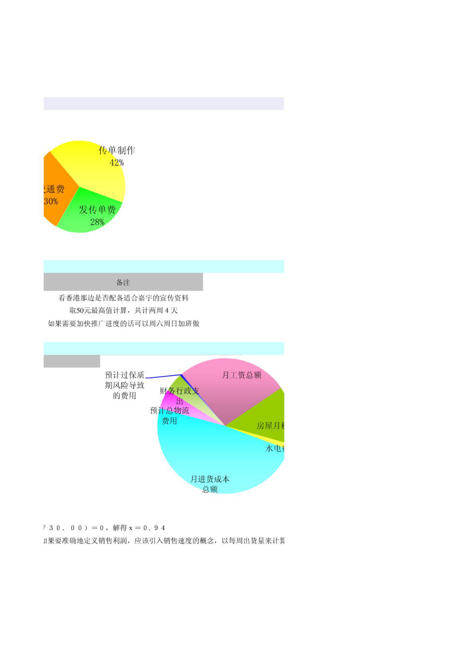 宠物除臭剂的销售计划表.doc_第2页