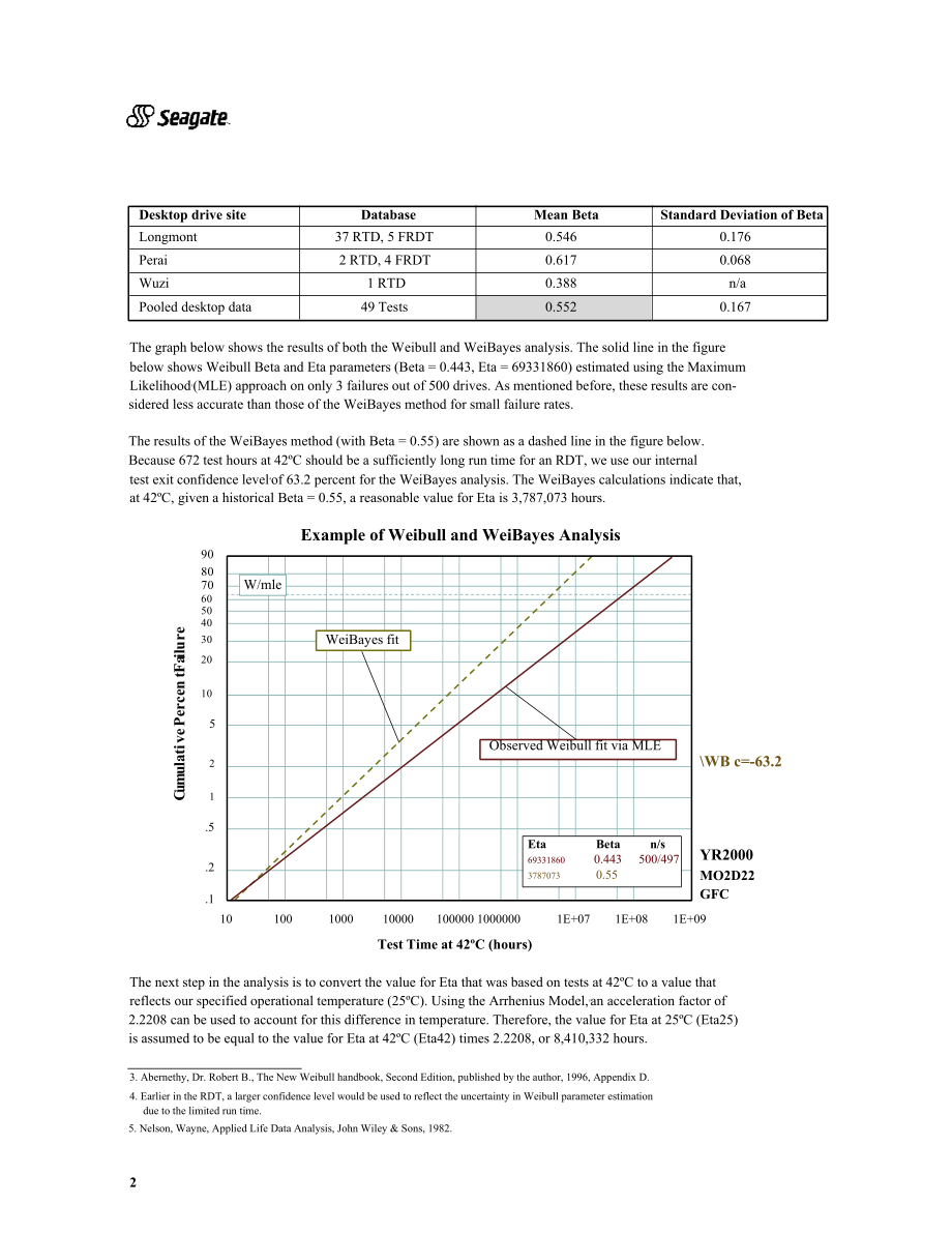 00183Estimating Drive Reliability in Desktop Computers and Consumer Electronics Systems.doc_第2页