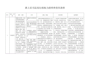 淮上区司法局行政权力清单和责任清单.doc