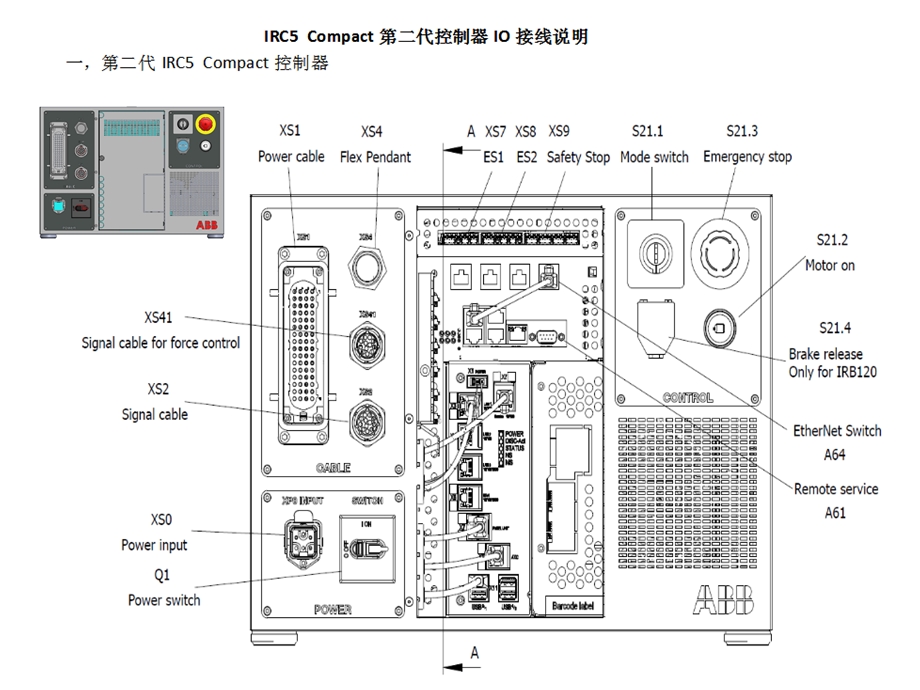 ABB机器人紧凑柜IRC5C外观航插接口及接线课件.pptx_第1页