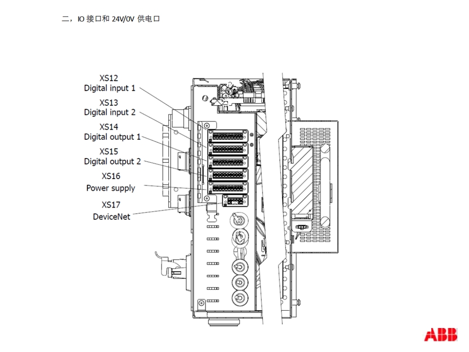 ABB机器人紧凑柜IRC5C外观航插接口及接线课件.pptx_第3页