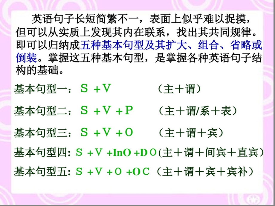 《简单句五种基本句型ppt课件》.ppt_第3页