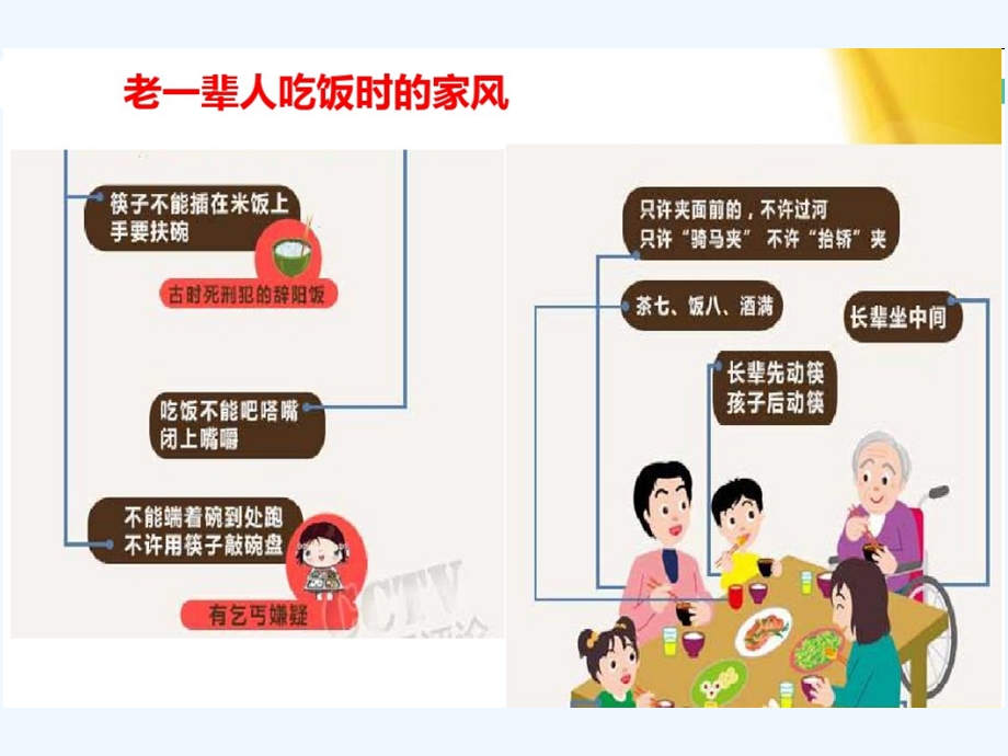 传承好家风好家训课件.ppt_第3页