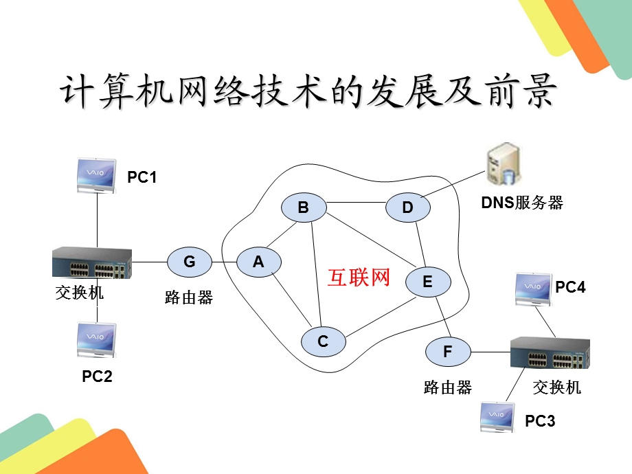 计算机网络技术的发展与前景.ppt_第1页