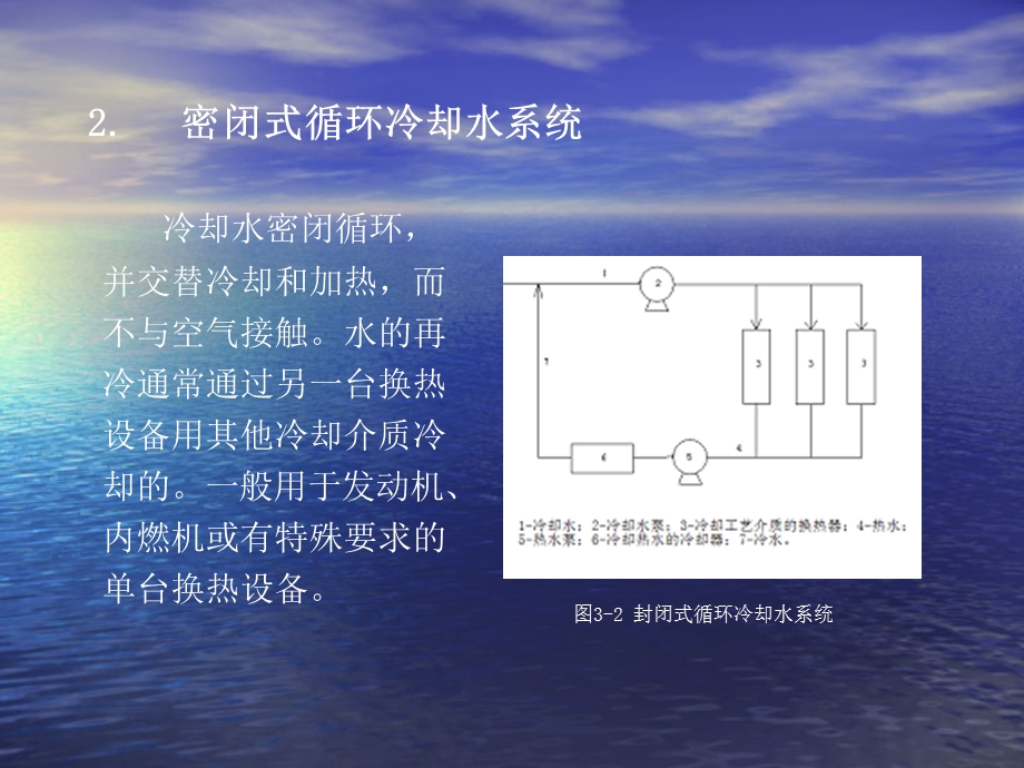 循环冷却水处理课件.ppt_第3页