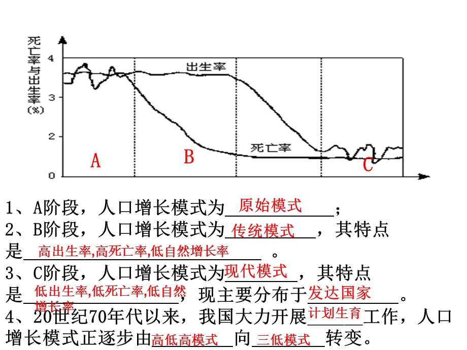 A阶段人口增长模式为B阶段人口增长模式为课件.ppt_第1页