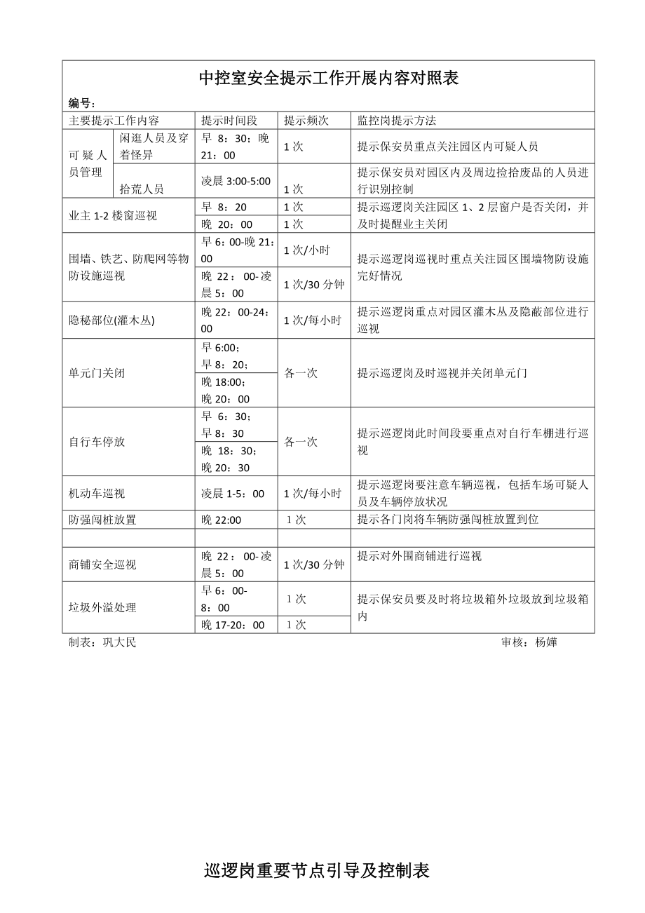 保安巡逻精细化方案.doc_第2页