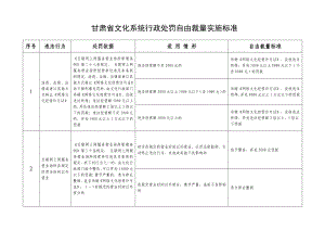 甘肃省文化系统行政处罚自由裁量实施标准.doc