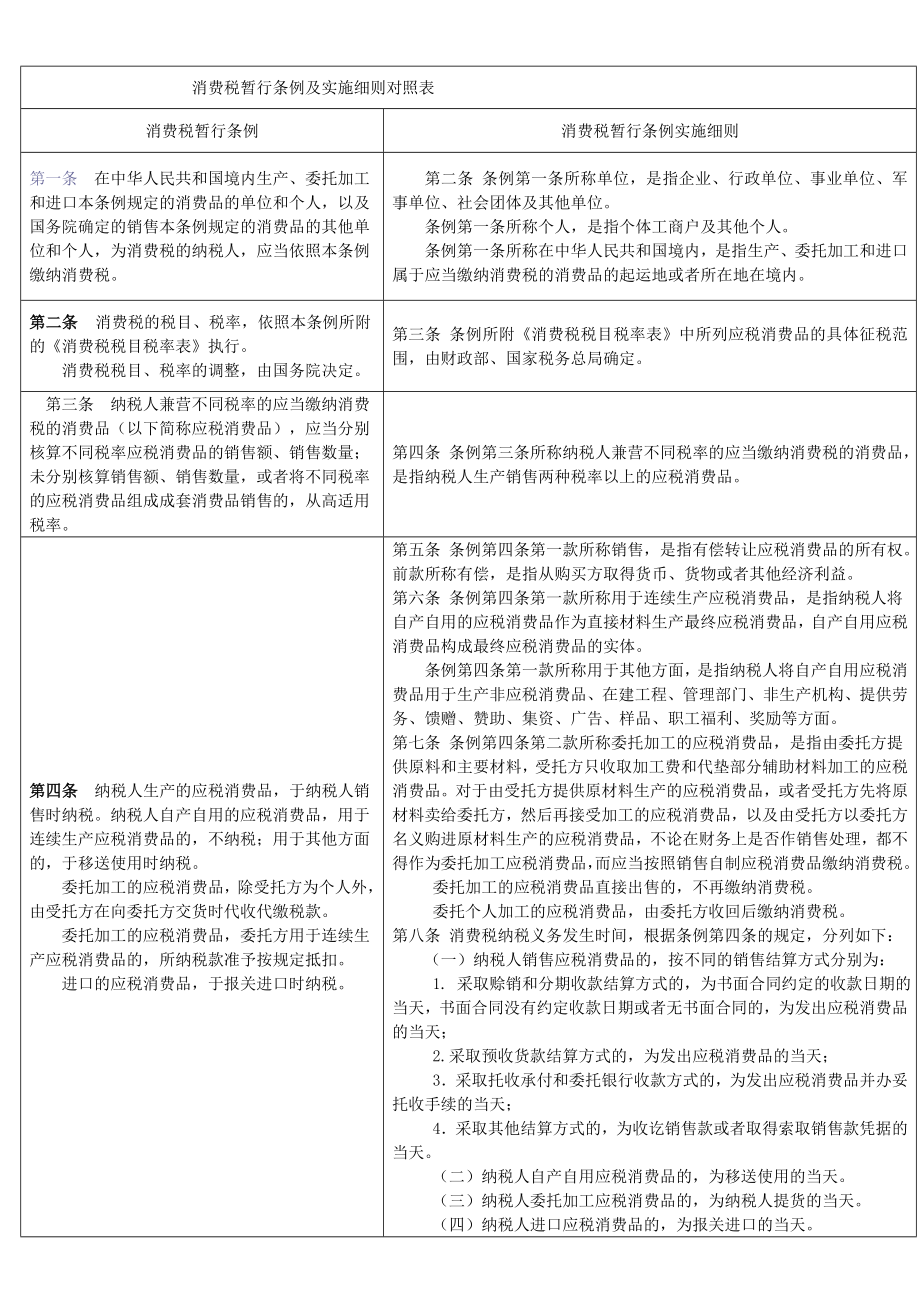 新消费税暂行条例及实施细则对照表.doc_第1页