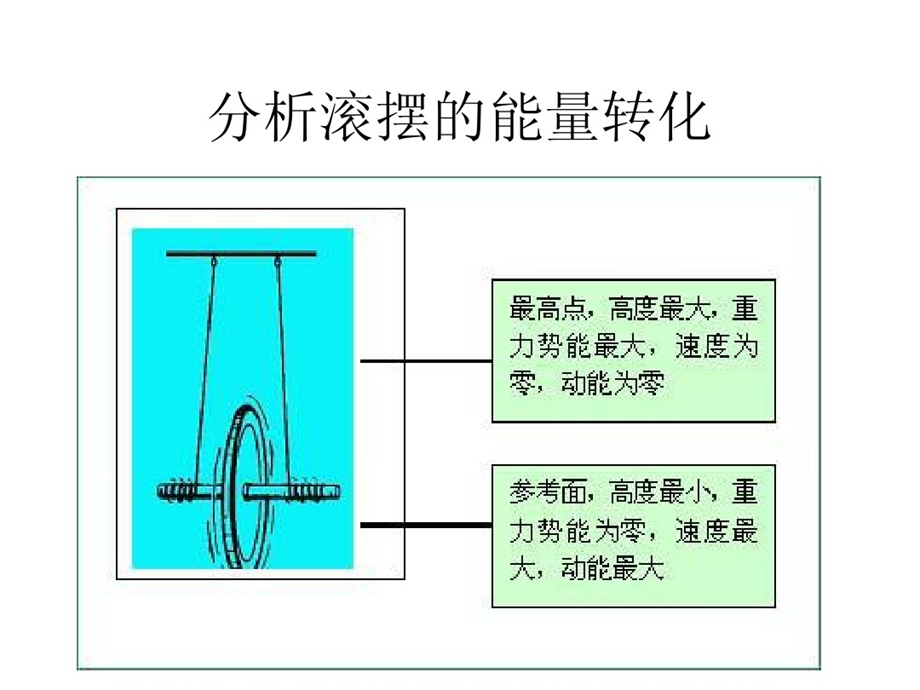 动能和势能课件.ppt_第3页