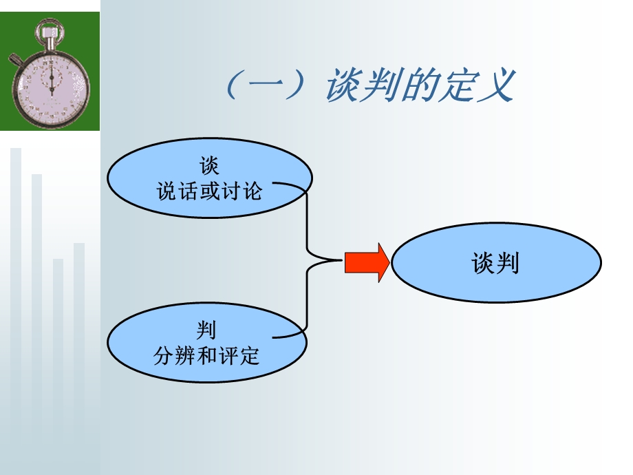 21世纪全国应用型本科财经管理系列实用规划教材商务谈判课件.ppt_第3页