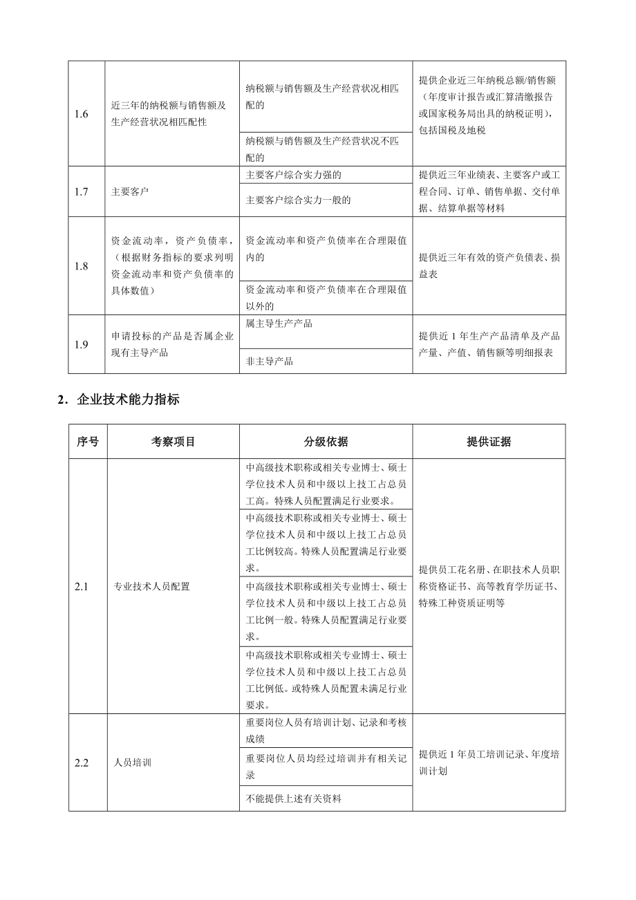 现场评估需要供应商提供证据指南(线路塔材).doc_第2页