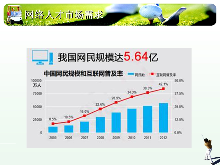 计算机网络技术专业介绍(.3).ppt_第3页