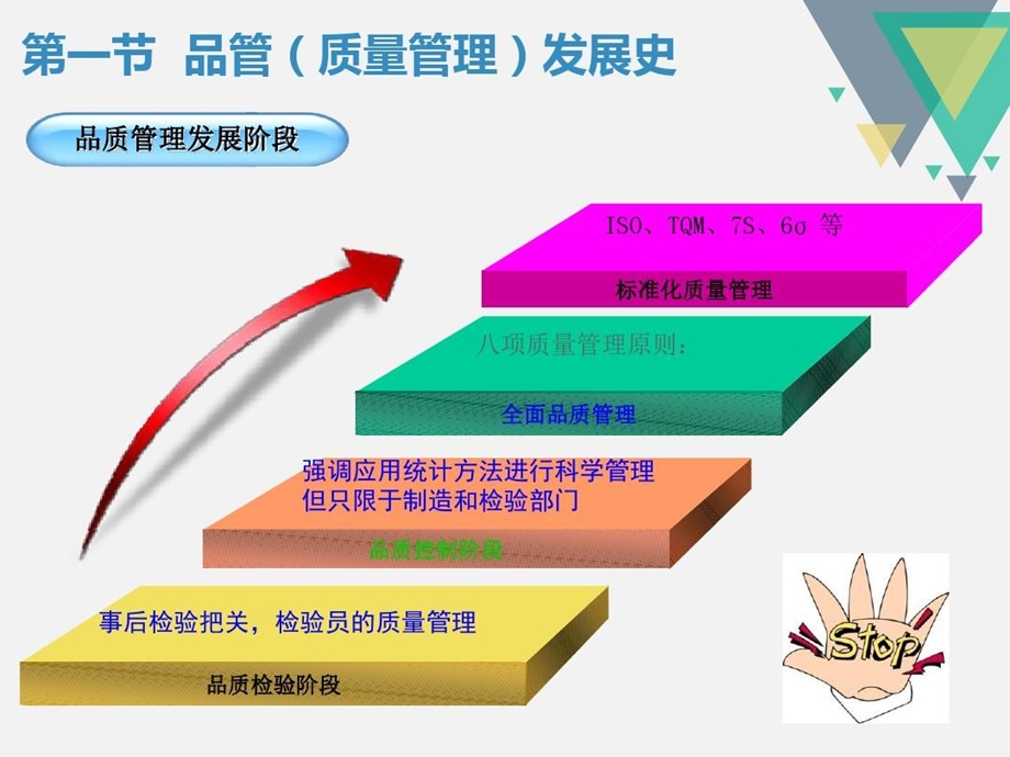 不良品管控知识培训课件.ppt_第3页