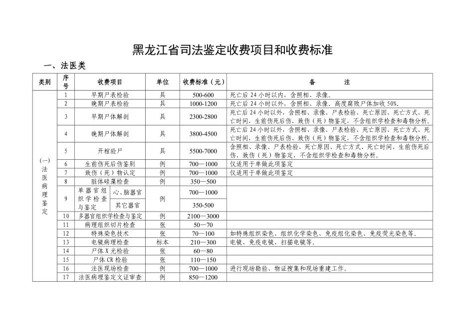 黑龙江省司法鉴定收费项目和收费标准.doc_第1页