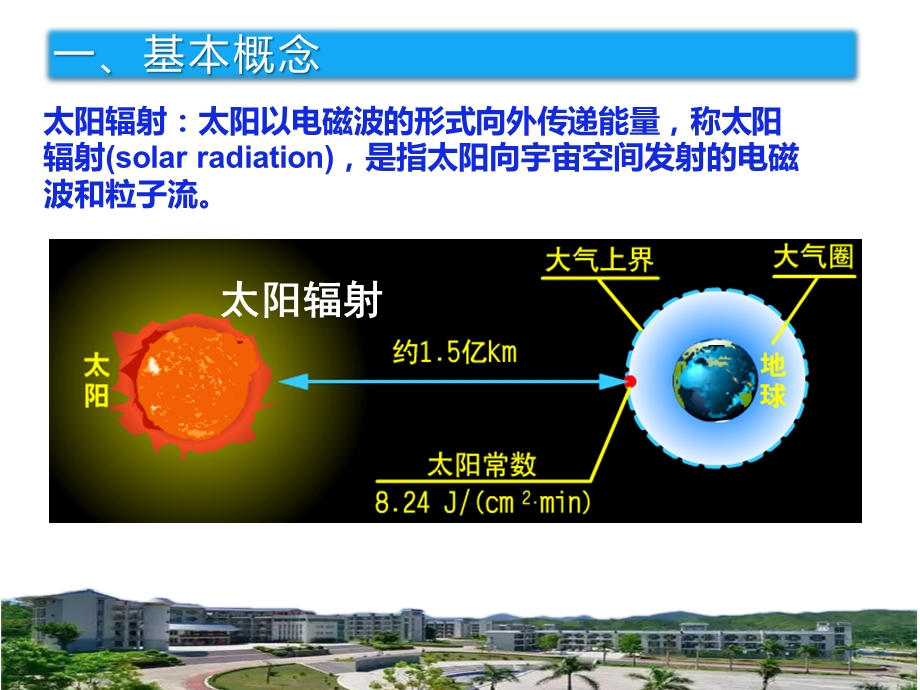 二轮复习微专题：2、太阳辐射课件.pptx_第2页