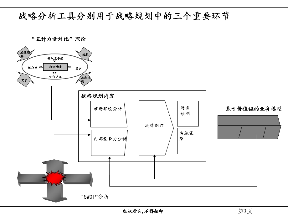 业务竞争战略教材课件.ppt_第3页