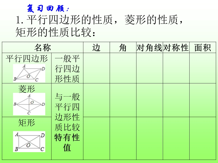 正方形的性质与判定课件.ppt_第3页