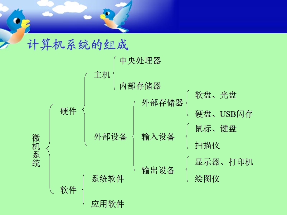 认识微型计算机(PPT课件).ppt_第3页