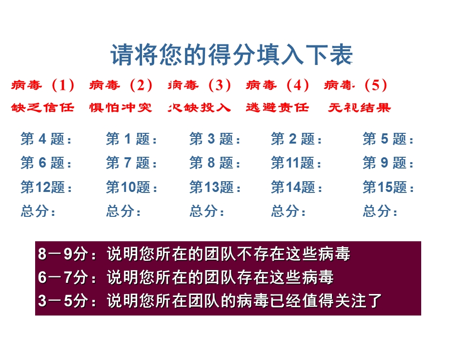 主管人员的人际领导技能课件.ppt_第1页