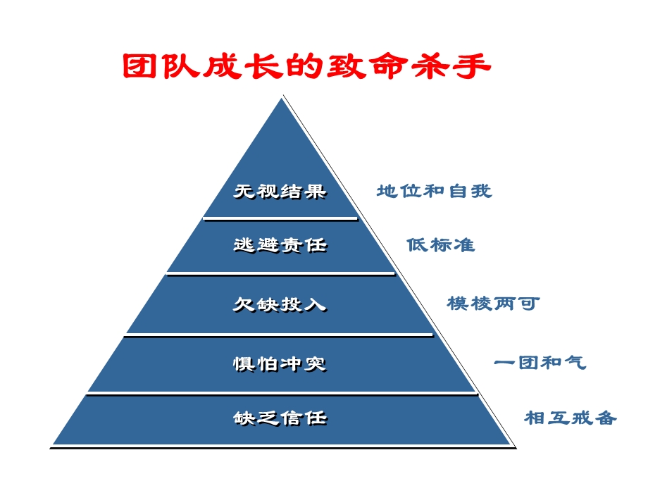 主管人员的人际领导技能课件.ppt_第2页