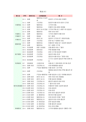 精油DIY集合.doc