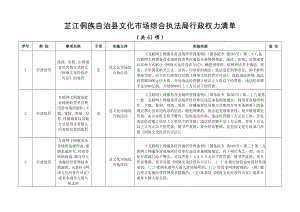 芷江侗族自治县文化市场综合执法局行政权力清单.doc