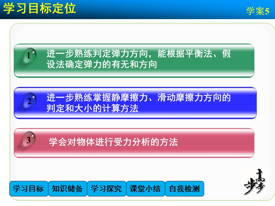 摩擦力习题课物体的受力分析ppt课件.ppt_第2页