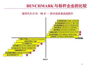 供应商管理16步课件.ppt