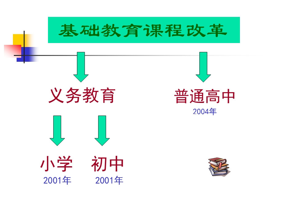 为了每一个学生的充分发展-语文课程及评价改革课件.ppt_第2页