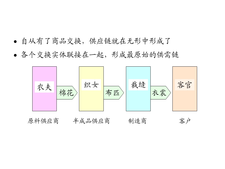 供应链和库存管理课件.ppt_第2页