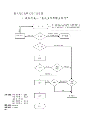 民政局行政职权运行流程图.doc