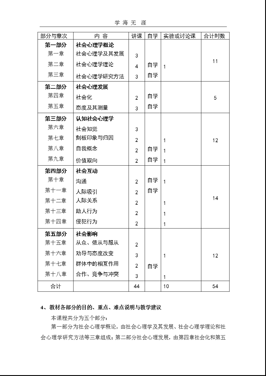 《社会心理学》教学大纲课件.pptx_第3页