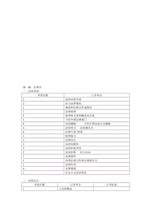 法理学考点统计表[整理版].doc