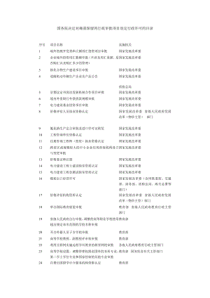 精品国务院决定对确需保留的行政审批项目设定行政许可的目...11.doc