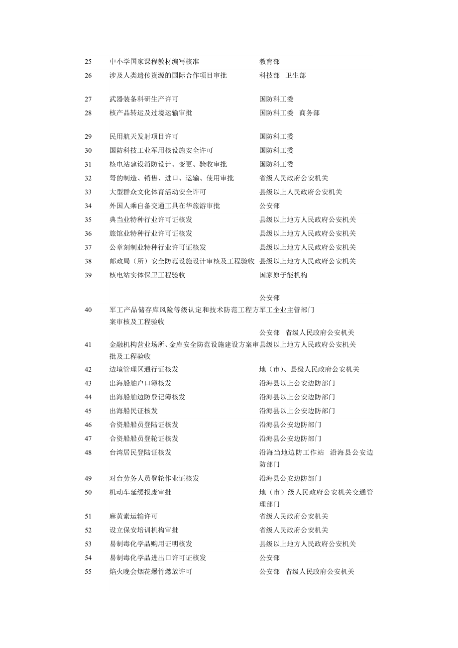 精品国务院决定对确需保留的行政审批项目设定行政许可的目...11.doc_第2页