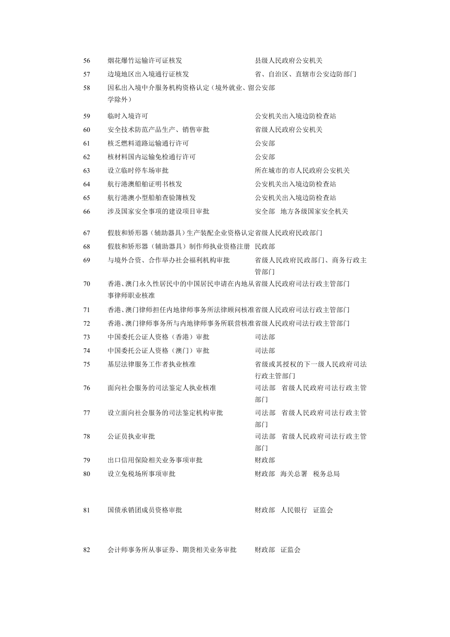 精品国务院决定对确需保留的行政审批项目设定行政许可的目...11.doc_第3页