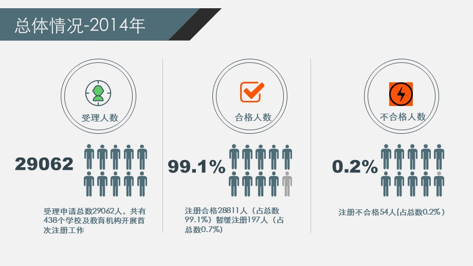 三年制中等职业学校含职业高级中学的在编在岗教师课件.ppt_第3页