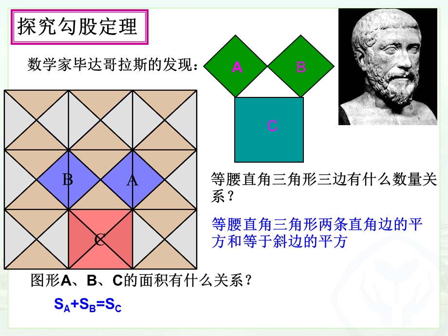 勾股定理1勾股定理课件.ppt_第3页