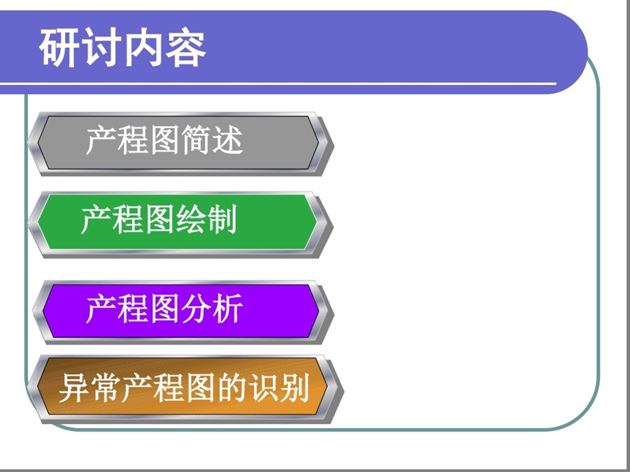 产程图绘制与分析课件.ppt_第2页