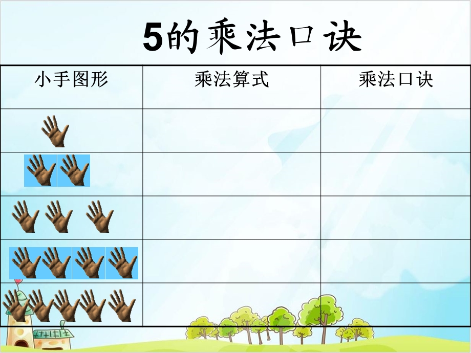 二年级上册数学-5的乘法口诀苏教版课件.ppt_第3页