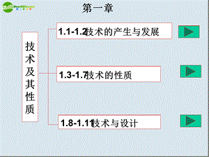 高一通用技术专题一技术及其性质ppt课件精.ppt