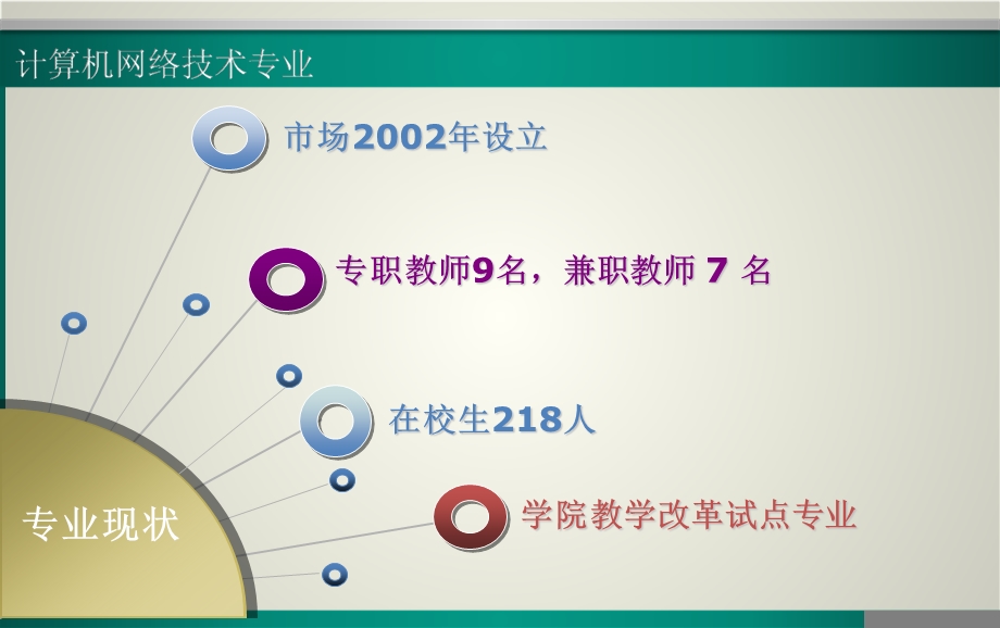 计算机网络技术说专业.ppt_第2页