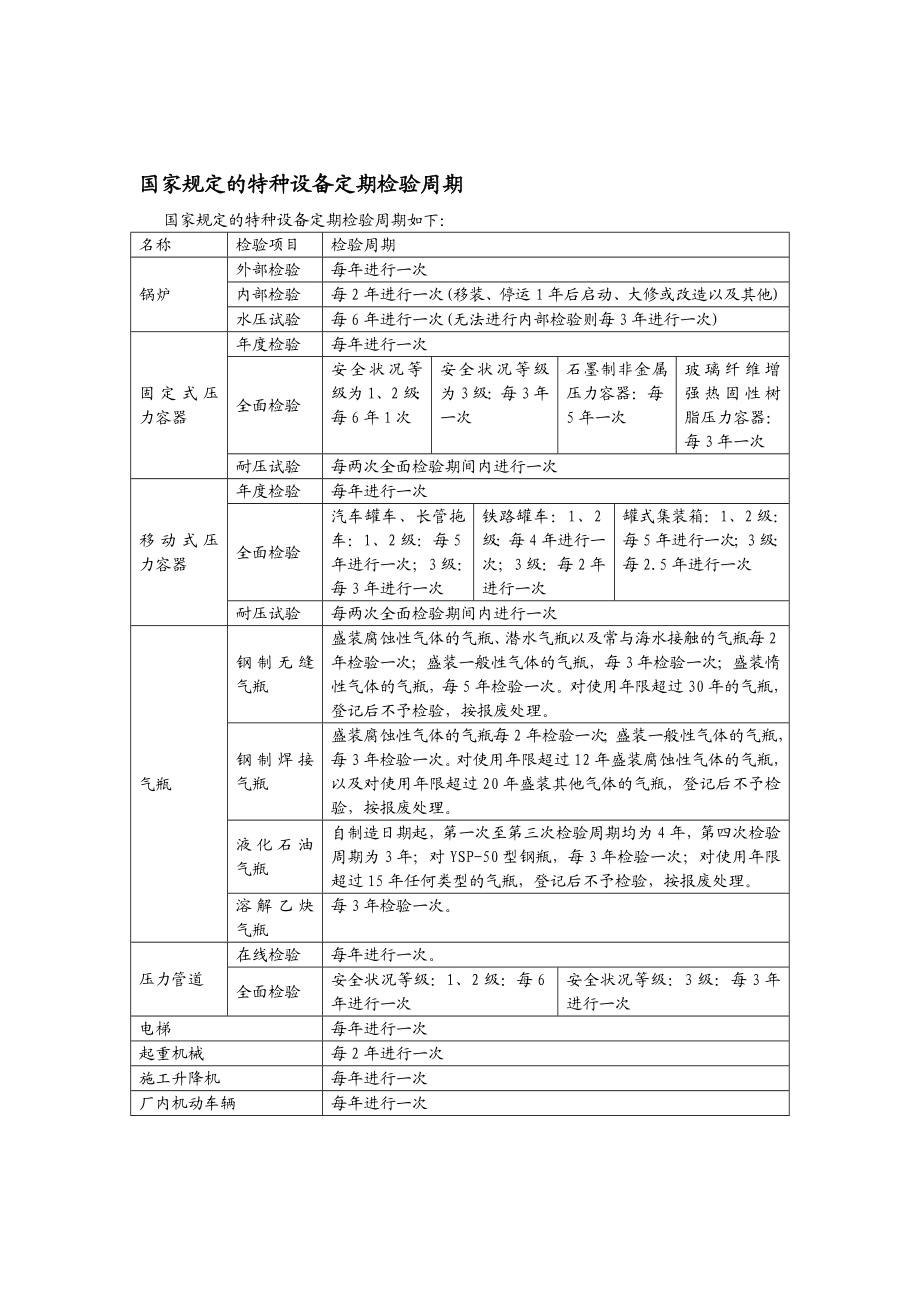 国家规定的特种设备定期检验周期.doc_第1页