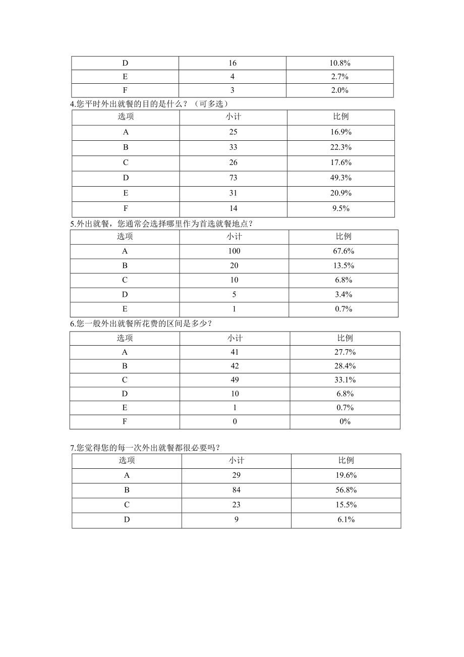 苏州饮食消费情况问卷调查总数据分析.doc_第2页