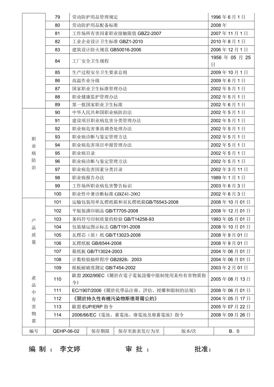 附录4适用质量环境健康安全安全法律法规及其他要求清单.doc_第3页